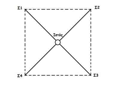 Ιστός απλός