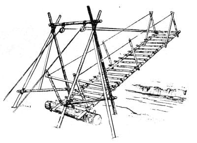 Ανυψούμενη γέφυρα (draw bridge)