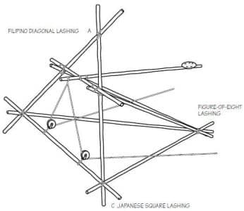 Καταπέλτης 2 χειριστών