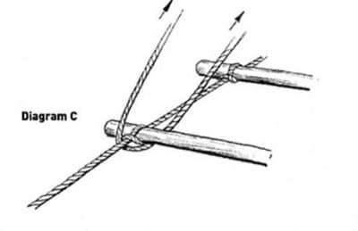 Κρεμαστή γέφυρα