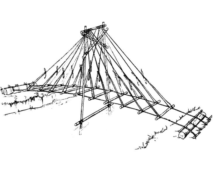 Κρεμαστή Γέφυρα Κρεμαστή γέφυρα