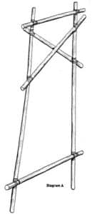 Κρεμαστή γέφυρα